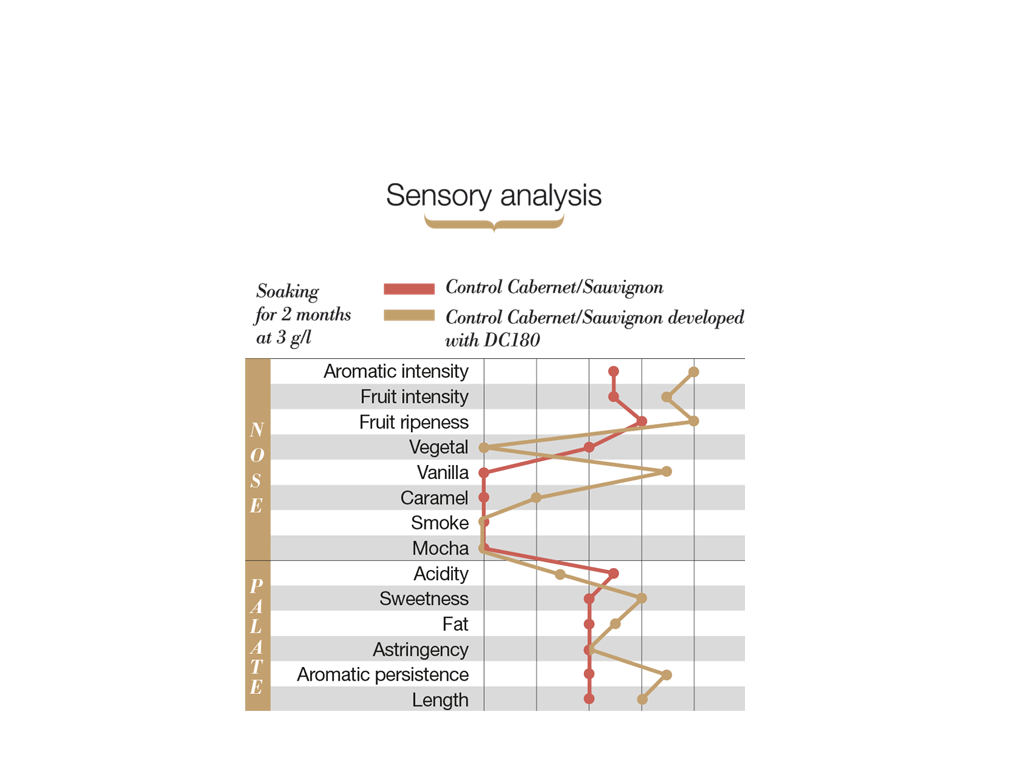 DC180: Sensor analysis