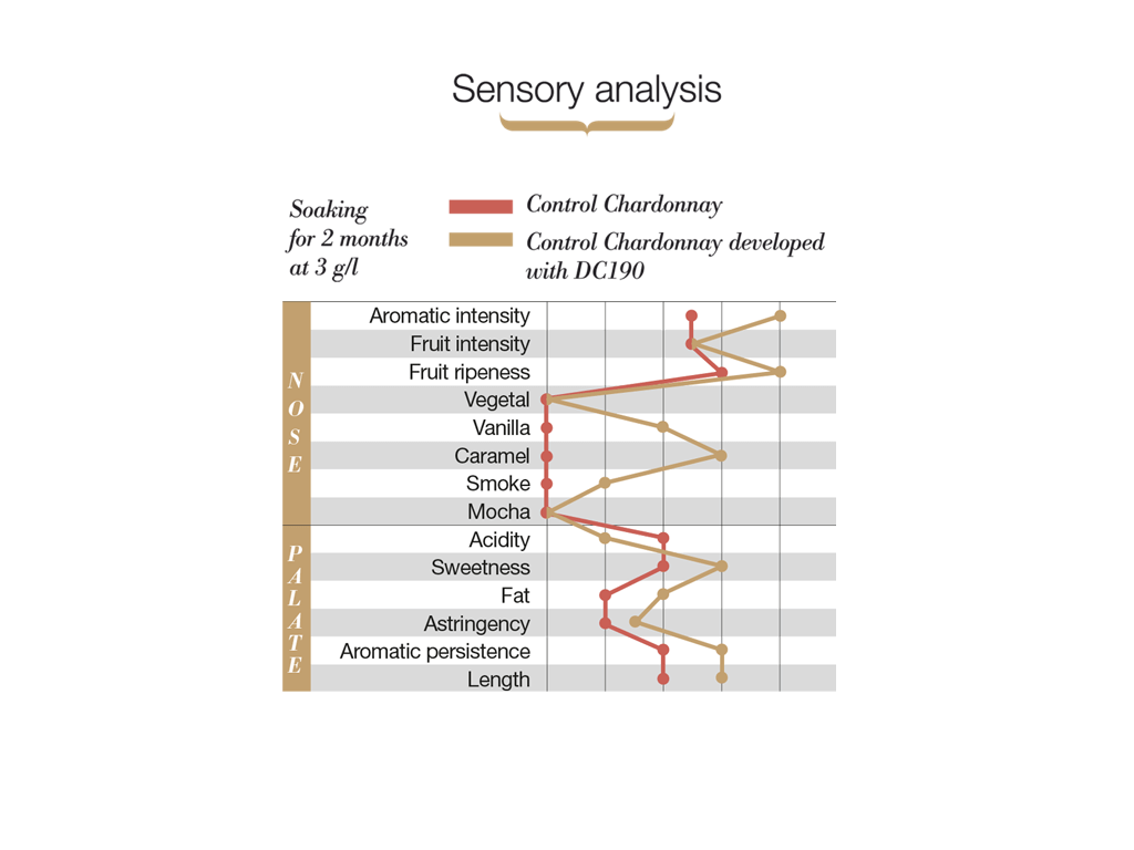 DC190: Sensor analysis