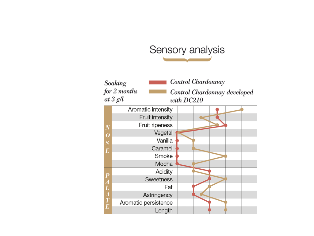 DC210: Sensor analysis