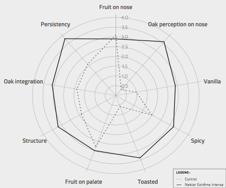 Staves Extreme Intense Graph