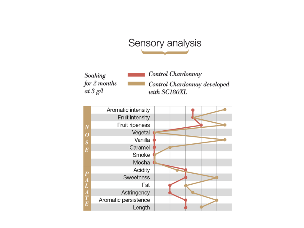 SC180XL: Sensor analysis