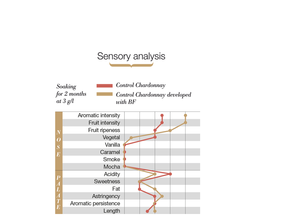 Bois Frais: Sensor analysis